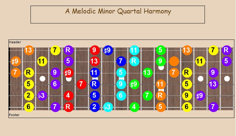A Melodic Minor Quartal Harmony.jpg