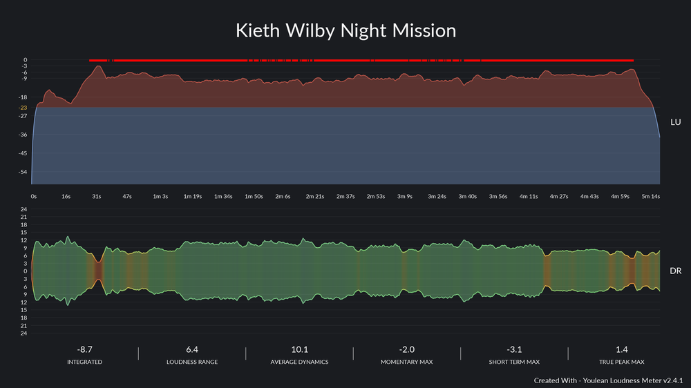 Kieth Wilby Night Mission.png