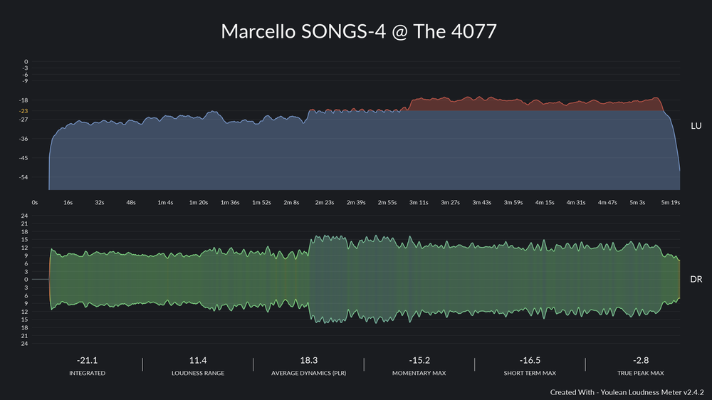  Marcello SONGS-4 @ The 4077.png