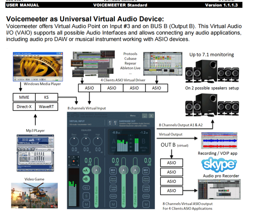 VoiceMeeterManual.thumb.png.b18c2e923f9e7b15736feb71c8e67e5b.png